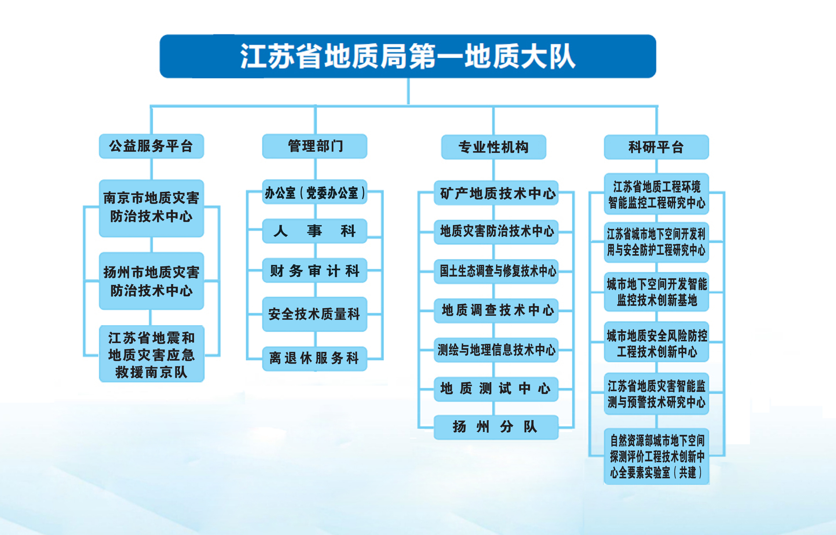 组织机构10.29.jpg