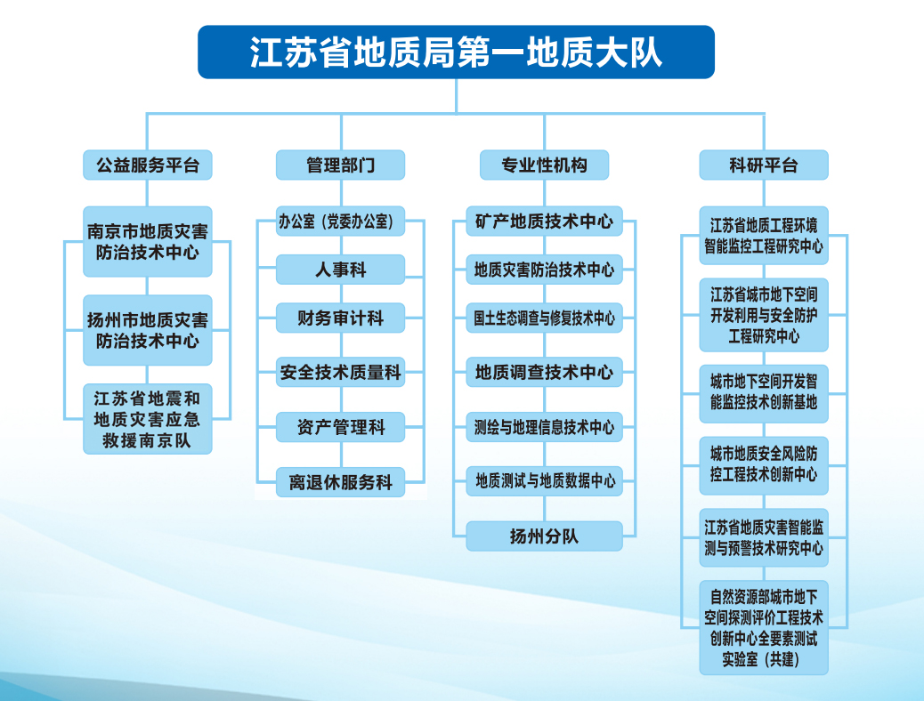 组织机构20267.jpg